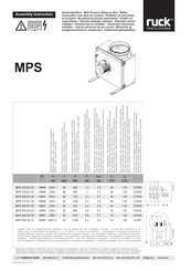 Ruck Ventilatoren MPS Serie Manual De Instrucciones