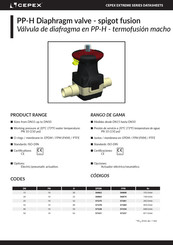 Cepex EXTREME PP-H Manual Del Usuario