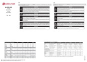 Circutor KIT EFM-CDP 24-M Manual De Instrucciones