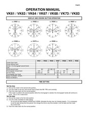 TMI VK73 Manual De Operación