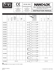 DBI SALA NANO-LOK 3101208 Manual De Instrucciones