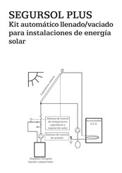 IDEASTUR SEGURSOL PLUS Manual Del Usuario