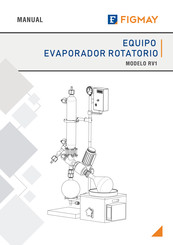 FIGMAY RV1 Manual Del Usuario