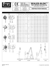 DBI SALA 3900170 Manual De Instrucciones