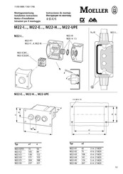 Moeller M22-I Serie Instrucciones De Montaje
