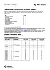 Rockwell Automation 2198-C4015-ERS Instrucciones De Instalación