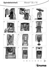 Truma Mover TE Manual Del Usuario