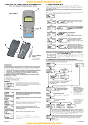 System Sensor S300SA Guía De Usuario