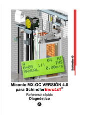 Schindler Miconic MX-GC 4.0 Referencia Rápida