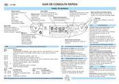 Whirlpool JT 359 Guía De Consulta Rápida