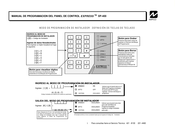 NAPCO EXPRESS XP-400 Manual De Programación