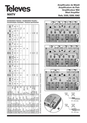 Televes 5362 Guia De Inicio Rapido