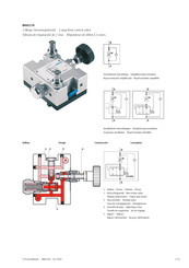 Festo 8065174 Funcionamiento