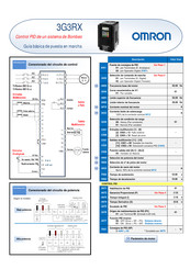 Omron 3G3RX Guia De Inicio Rapido