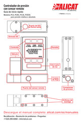 Halma Alicat Scientific PC3 Guia De Inicio Rapido