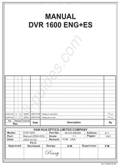 CyberHome DVR 1600 Manual