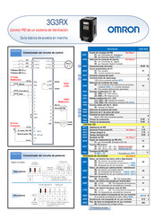 Omron 3G3RX Guía Básica