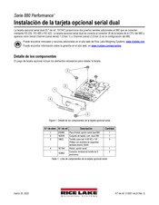 Rice Lake Weighing Systems 880 Performance Serie Instalación