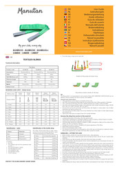 Manutan A148132 Guía De Usuario