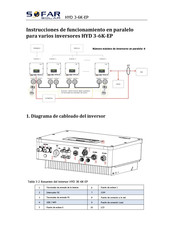 Sofar Solar HYD 3-6K-EP Instrucciones De Funcionamiento