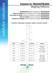 Mettler toledo PBA220 Manuales | ManualsLib