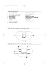 De’Longhi PMC110 Manual