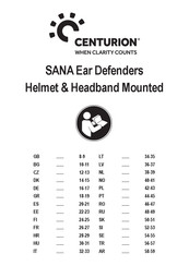 Centurion SANA 36 Manual De Instrucciones