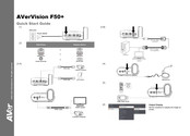 AVerVision F50+ Guia De Inicio Rapido