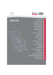 Britax Romer MAX-FIX Manual De Instrucciones