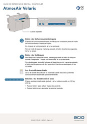 arjo AtmosAir Velaris Guía De Referencia Rápida