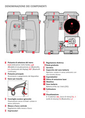 Leica Geovid Pro 8x32 Manual Del Usuario