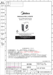 Midea NTY15-19CAE Manual De Usuario