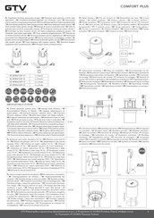 GTV COMFORT PLUS AE-BPW4S120P-20 Manual De Instrucciones