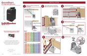 LiftMaster CSW200U Guía Rápida