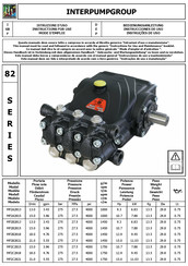 Interpump Group MF2C2821 Instrucciones De Uso