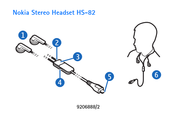 Nokia HS-82 Manual