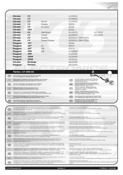 ECS Electronics CT-050-D1 Instrucciones De Montaje