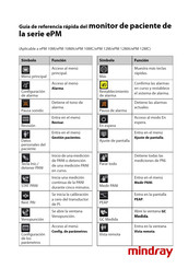 Mindray ePM Serie Guía De Referencia Rápida
