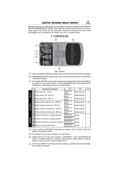 Behringer DR400 Manual De Instrucciones