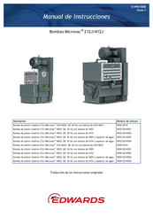 Edwards 900212014 Manual De Instrucciones