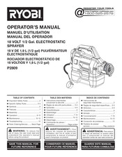 Ryobi P2809 Manual Del Operador