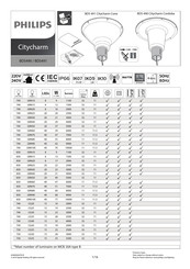 Philips BDS490 Manual De Instrucciones