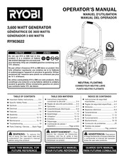 Ryobi RY903622 Manual Del Operador