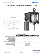 Binks AX110L-8 Manual De Servicio