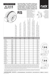 Ruck Ventilatoren RS 150L Instrucciones De Montaje