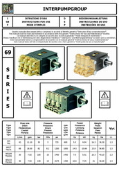 Interpump WS153 Instrucciones De Uso