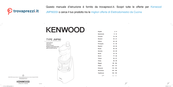 Kenwood JMP800SI Manual De Instrucciones