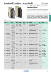 Omron CJ1W-AD041-V1/AD081-V1 Guía Rápida