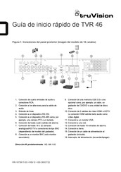 TruVision TVR 46 Guia De Inicio Rapido