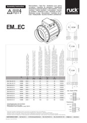 Ruck Ventilatoren EM EC Serie Instrucciones De Montaje